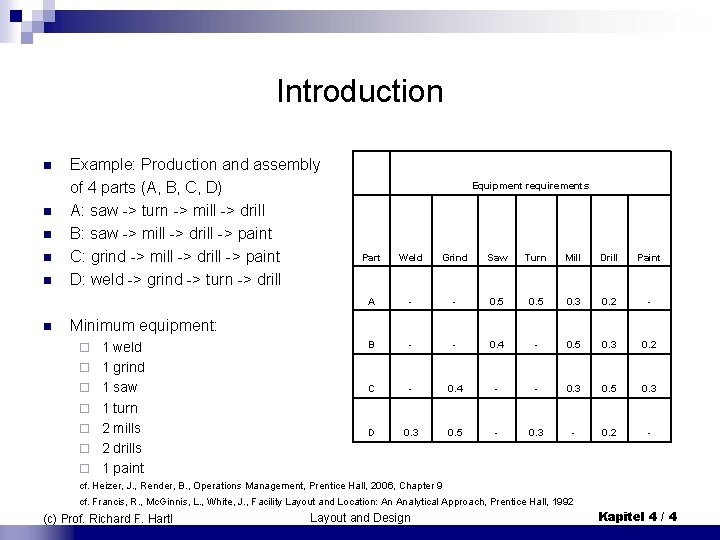 Introduction Example: Production and assembly of 4 parts (A, B, C, D) n A: