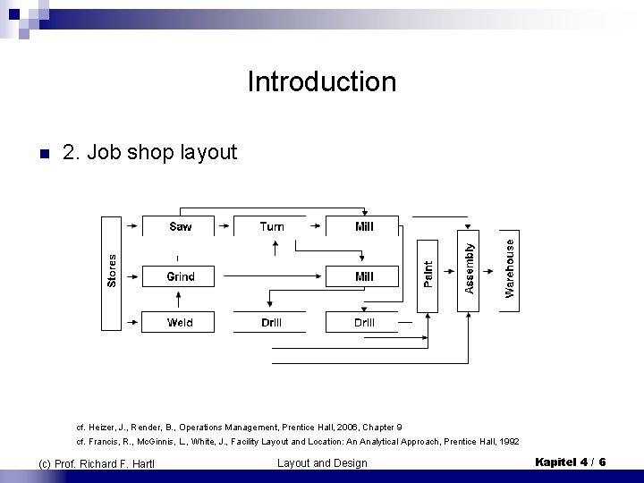 Introduction n 2. Job shop layout cf. Heizer, J. , Render, B. , Operations