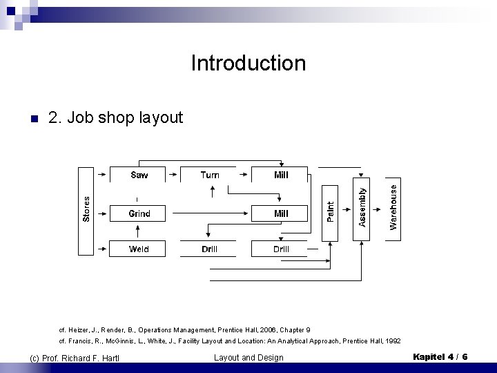 Introduction n 2. Job shop layout cf. Heizer, J. , Render, B. , Operations Introduction n 2. Job shop layout cf. Heizer, J. , Render, B. , Operations