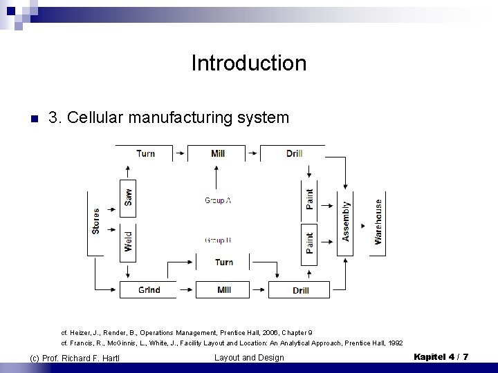 Introduction n 3. Cellular manufacturing system cf. Heizer, J. , Render, B. , Operations