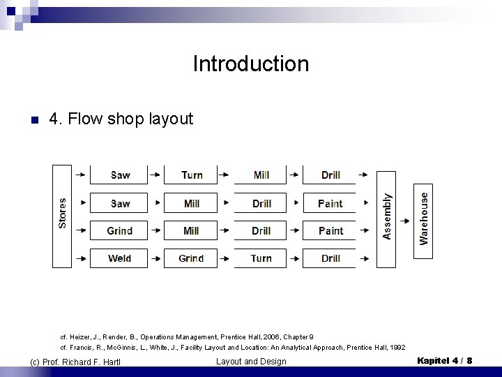 Introduction n 4. Flow shop layout cf. Heizer, J. , Render, B. , Operations