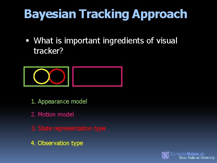 Bayesian Tracking Approach What is important ingredients of visual tracker? 1. Appearance model 2.