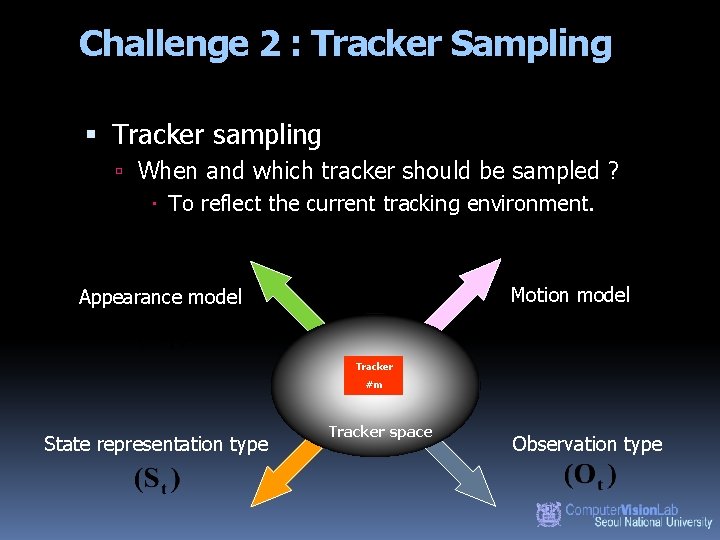 Challenge 2 : Tracker Sampling Tracker sampling When and which tracker should be sampled