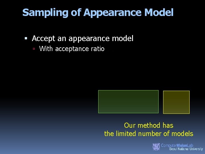 Sampling of Appearance Model Accept an appearance model With acceptance ratio Our method has