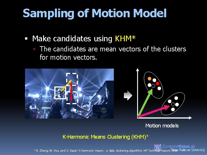 Sampling of Motion Model Make candidates using KHM* The candidates are mean vectors of