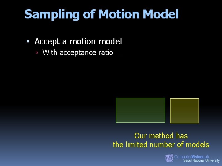 Sampling of Motion Model Accept a motion model With acceptance ratio Our method has