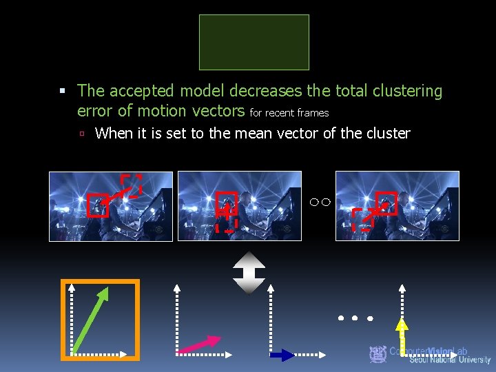  The accepted model decreases the total clustering error of motion vectors for recent
