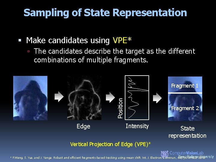 Sampling of State Representation Make candidates using VPE* The candidates describe the target as