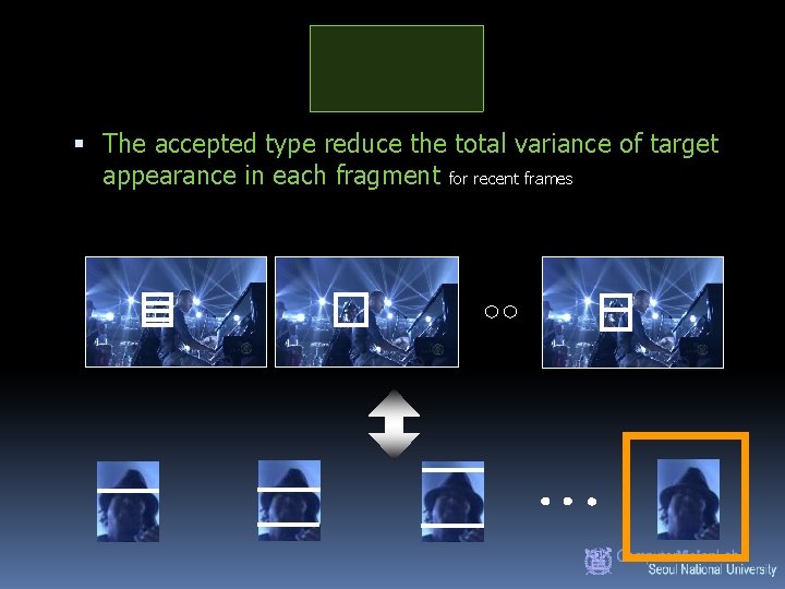  The accepted type reduce the total variance of target appearance in each fragment