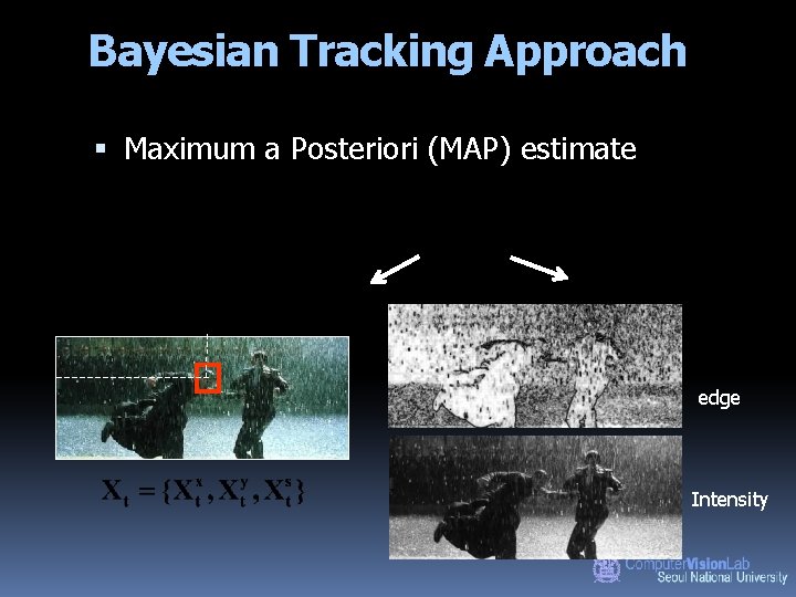 Bayesian Tracking Approach Maximum a Posteriori (MAP) estimate edge Intensity 