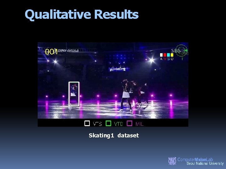 Qualitative Results Skating 1 dataset 