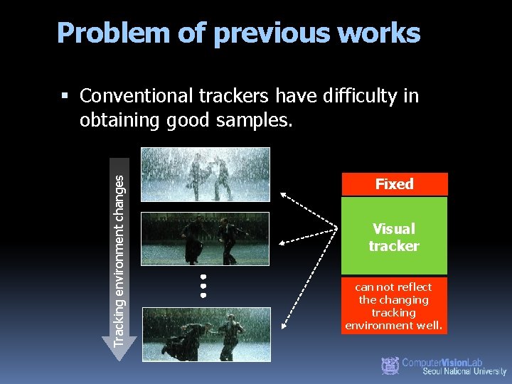 Problem of previous works Tracking environment changes Conventional trackers have difficulty in obtaining good
