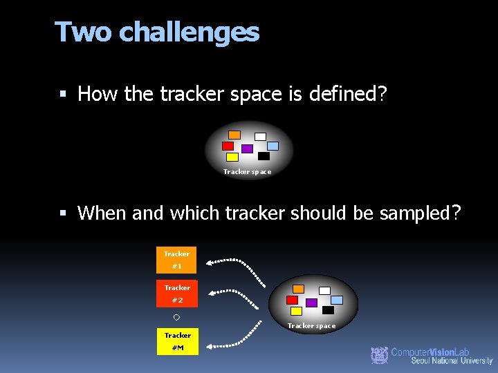 Two challenges How the tracker space is defined? Tracker space When and which tracker