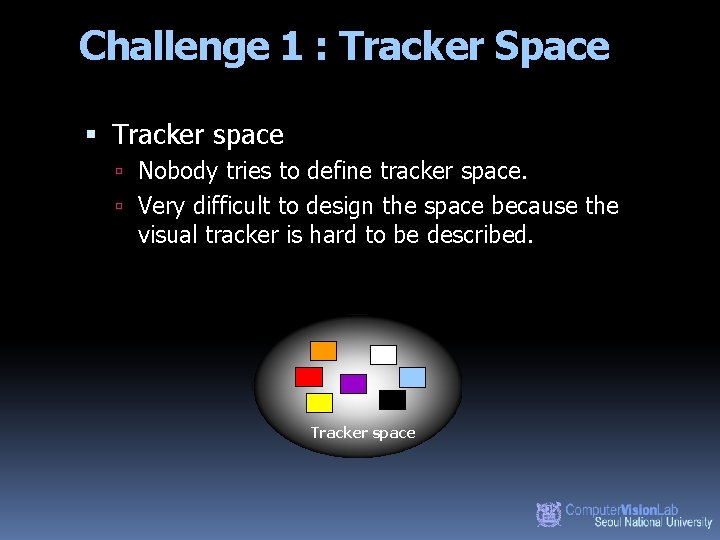 Challenge 1 : Tracker Space Tracker space Nobody tries to define tracker space. Very