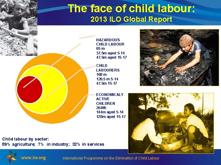 The face of child labour: 2013 ILO Global Report HAZARDOUS CHILD LABOUR 85 m