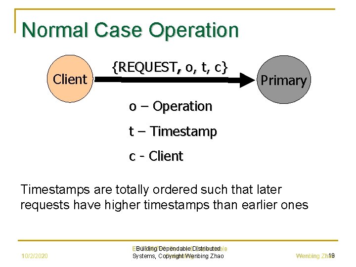 Normal Case Operation Client {REQUEST, o, t, c} Primary o – Operation t –