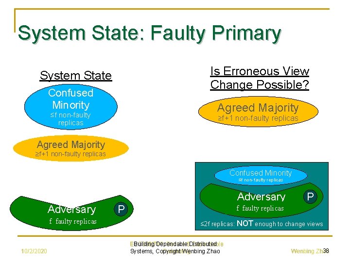 System State: Faulty Primary Is Erroneous View Change Possible? System State Confused Minority Agreed