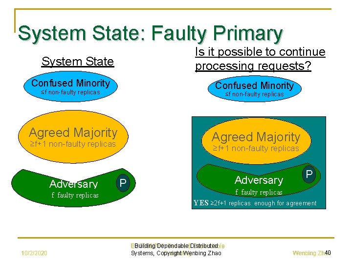 System State: Faulty Primary Is it possible to continue processing requests? System State Confused