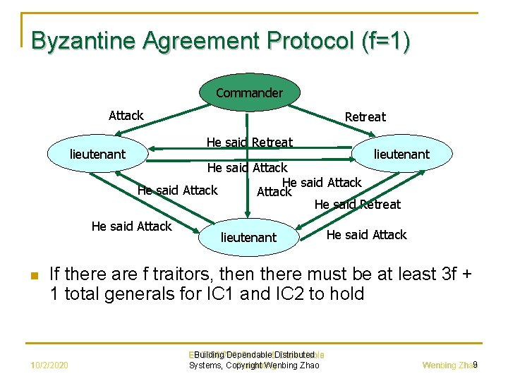 Byzantine Agreement Protocol (f=1) Commander Attack lieutenant He said Retreat lieutenant He said Attack