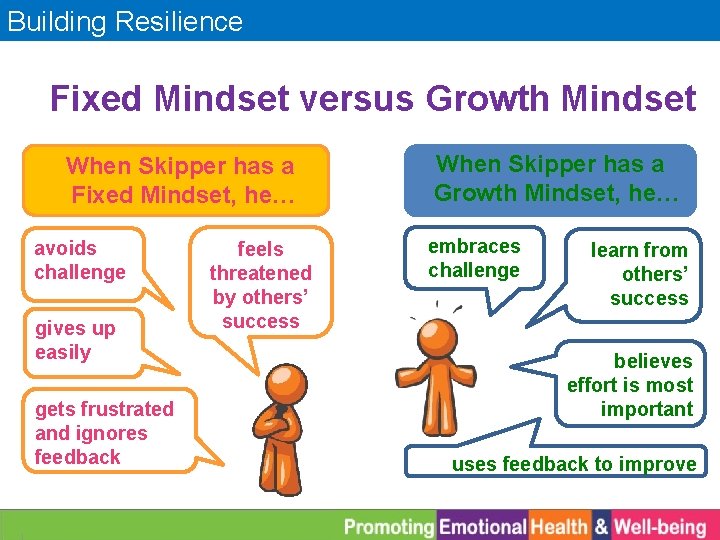 Building Resilience Fixed Mindset versus Growth Mindset When Skipper has a Fixed Mindset, he…