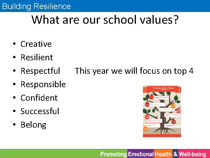 Building Resilience What are our school values? • • Creative Resilient Respectful This year