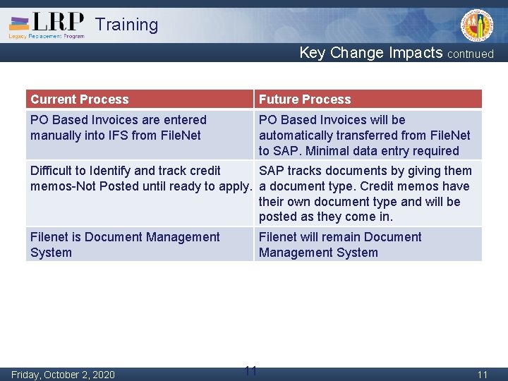 Training Key Change Impacts contnued Current Process Future Process PO Based Invoices are entered