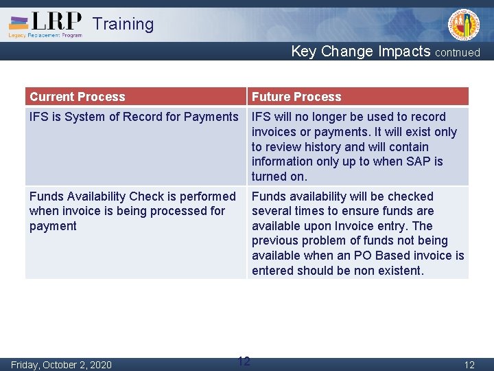 Training Key Change Impacts contnued Current Process Future Process IFS is System of Record