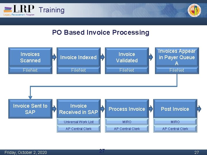 Training PO Based Invoice Processing Invoice Indexed Invoice Validated Invoices Appear in Payer Queue
