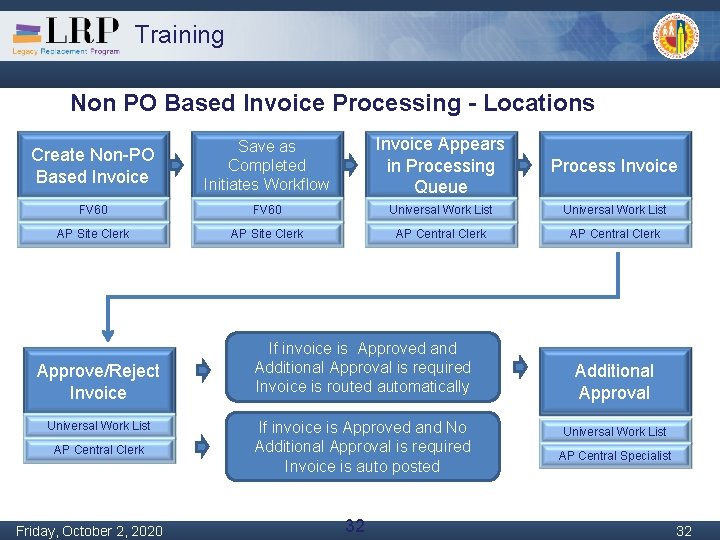 Training Non PO Based Invoice Processing - Locations Create Non-PO Based Invoice Save as