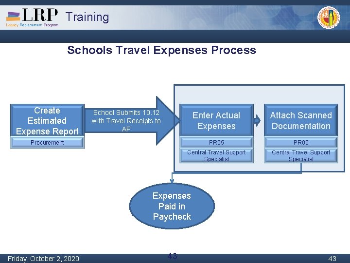 Training Schools Travel Expenses Process Create Estimated Expense Report School Submits 10. 12 with