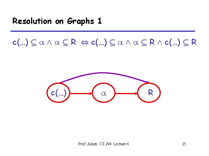 Resolution on Graphs 1 c(…) µ a Æ a µ R , c(…) µ