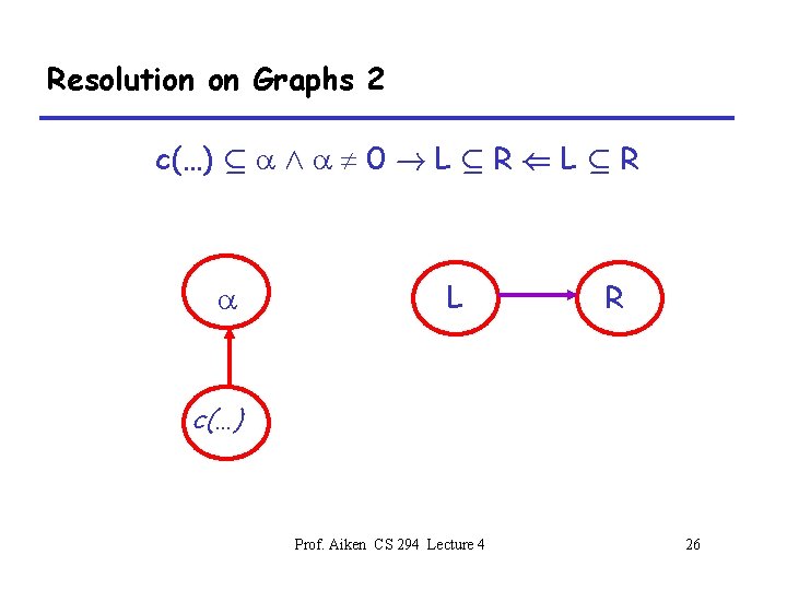 Resolution on Graphs 2 c(…) µ a Æ a ¹ 0 ! L µ