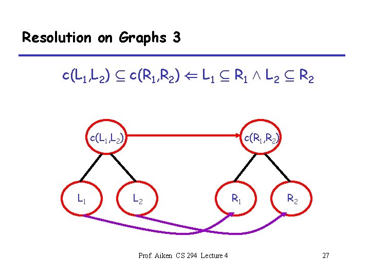 Resolution on Graphs 3 c(L 1, L 2) µ c(R 1, R 2) (