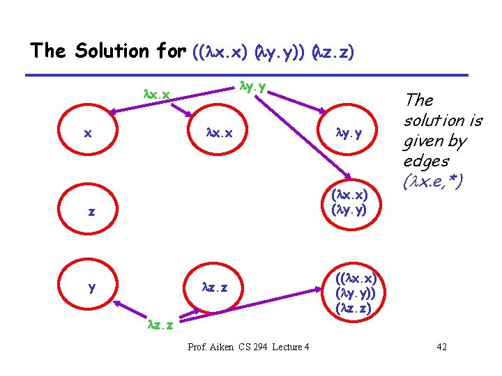 The Solution for ((lx. x) (ly. y)) (lz. z) ly. y lx. x x