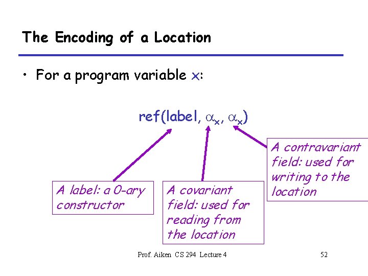 The Encoding of a Location • For a program variable x: ref(label, ax) A