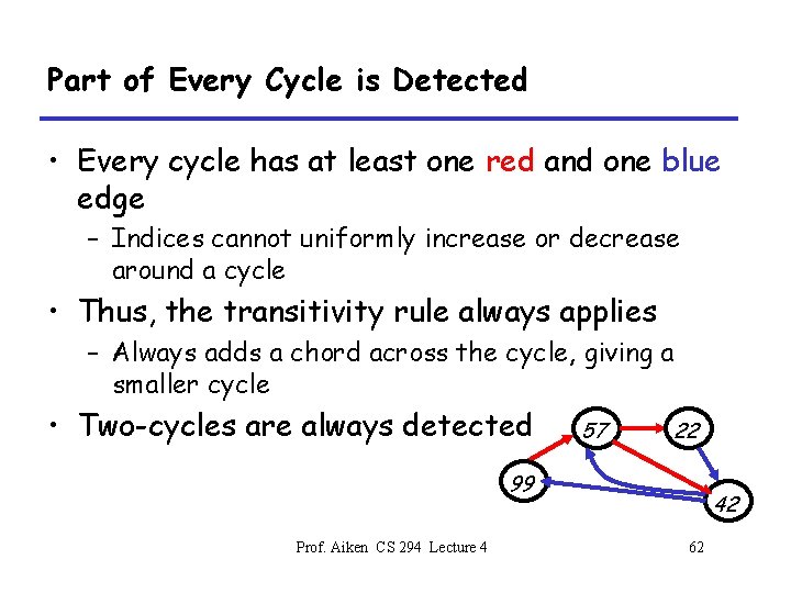 Part of Every Cycle is Detected • Every cycle has at least one red