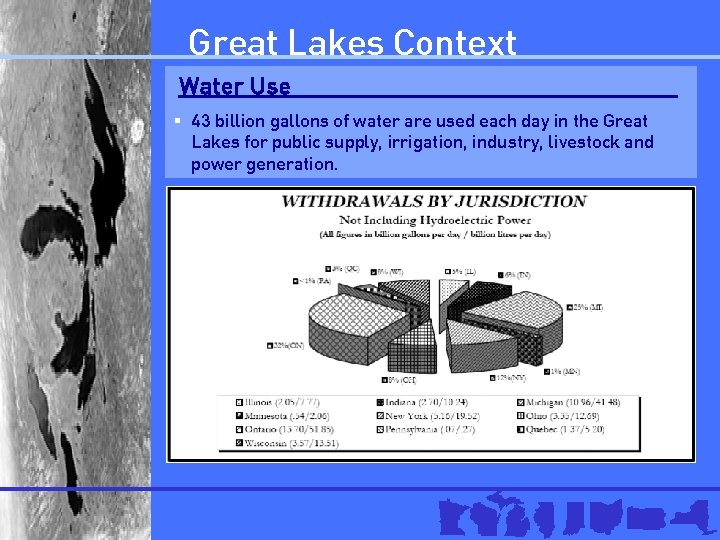 Great Lakes Context Water Use § 43 billion gallons of water are used each