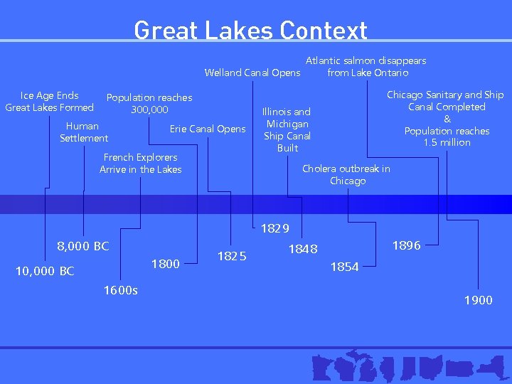 Great Lakes Context Atlantic salmon disappears from Lake Ontario Welland Canal Opens Ice Age