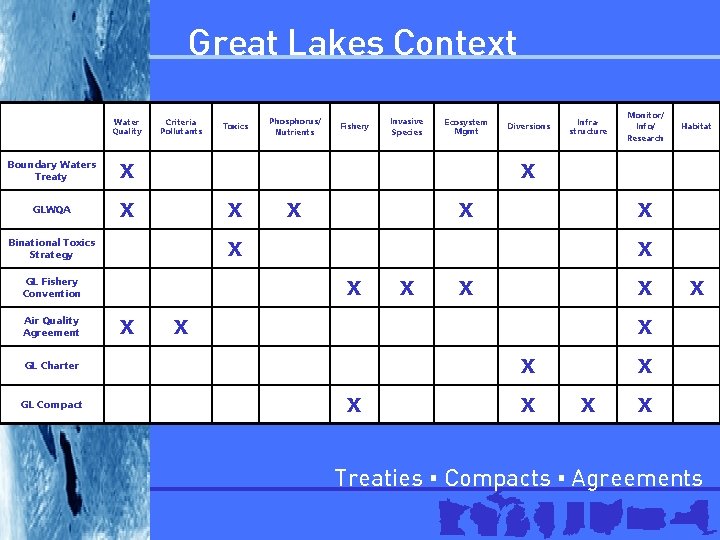 Great Lakes Context Water Quality Boundary Waters Treaty X GLWQA X Criteria Pollutants Phosphorus/