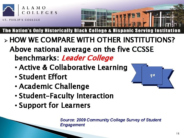 Ø HOW WE COMPARE WITH OTHER INSTITUTIONS? Above national average on the five CCSSE