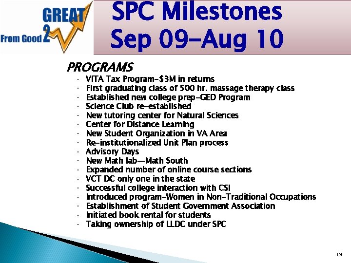 SPC Milestones Sep 09 -Aug 10 PROGRAMS ∙ ∙ ∙ ∙ ∙ VITA Tax