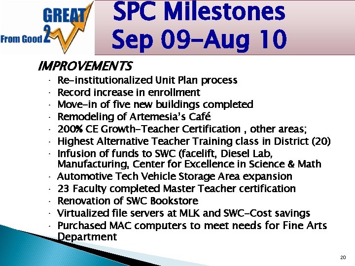 SPC Milestones Sep 09 -Aug 10 IMPROVEMENTS ∙ ∙ ∙ Re-institutionalized Unit Plan process