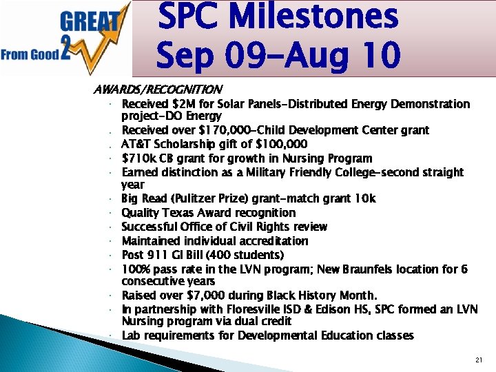 SPC Milestones Sep 09 -Aug 10 AWARDS/RECOGNITION ∙ Received $2 M for Solar Panels-Distributed