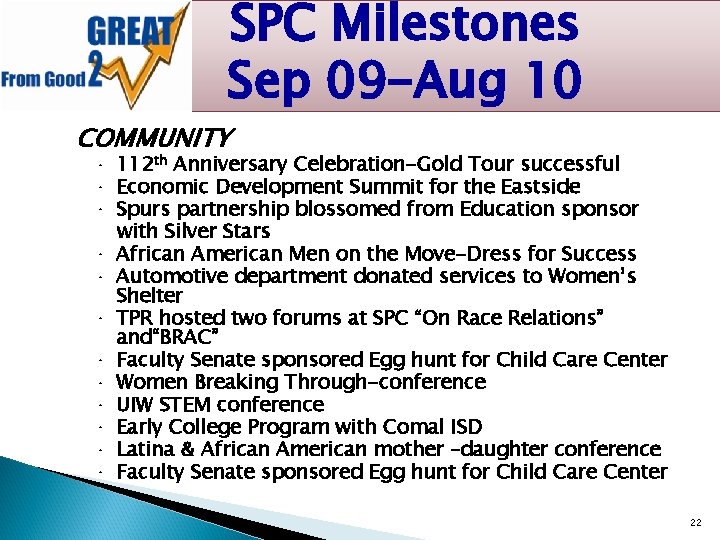 SPC Milestones Sep 09 -Aug 10 COMMUNITY ∙ 112 th Anniversary Celebration-Gold Tour successful