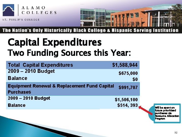 Capital Expenditures Two Funding Sources this Year: Total Capital Expenditures 2009 – 2010 Budget