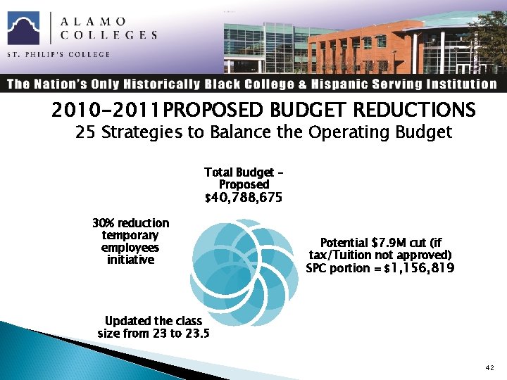 2010 -2011 PROPOSED BUDGET REDUCTIONS 25 Strategies to Balance the Operating Budget Total Budget