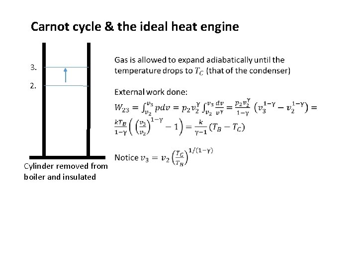 Carnot cycle & the ideal heat engine 3. 2. Cylinder removed from boiler and