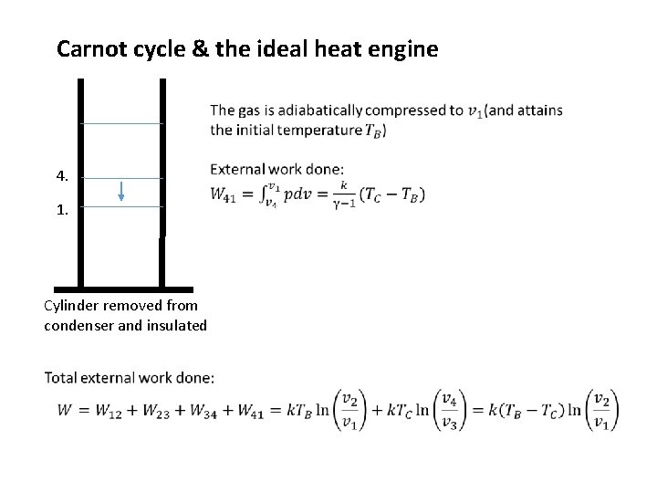 Carnot cycle & the ideal heat engine 4. 1. Cylinder removed from condenser and