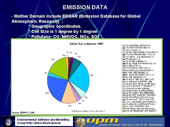 EMISSION DATA - Mother Domain include EDGAR (Emission Database for Global Atmospheric Research) :