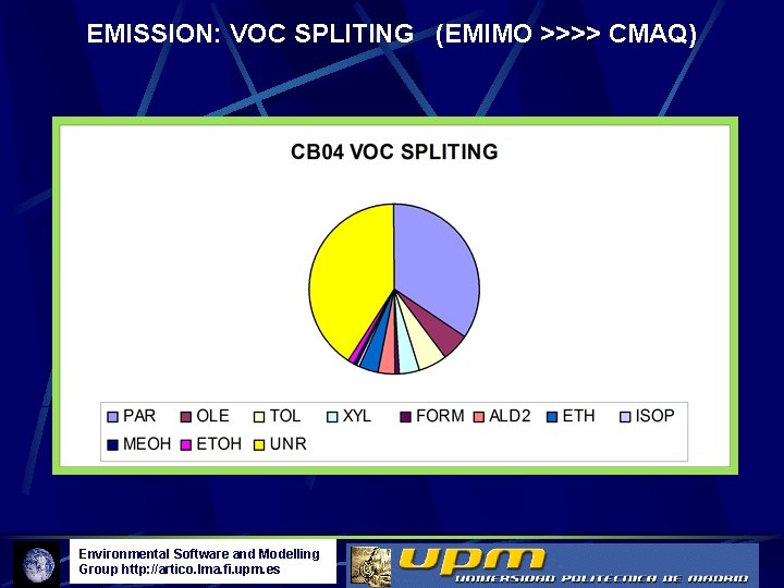 EMISSION: VOC SPLITING (EMIMO >>>> CMAQ) Environmental Software and Modelling Group http: //artico. lma.